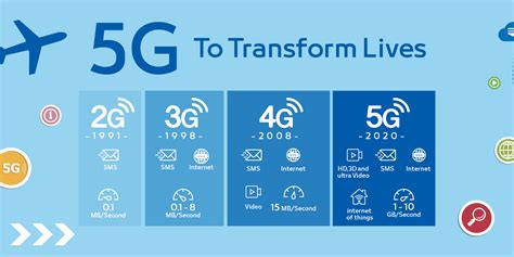 difference between 3g 4g and 5g networks